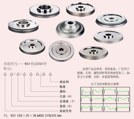 金刚石电镀砂轮图片,金刚石电镀砂轮高清图片 深圳市宝安区西乡镇常兴五金砂轮厂,