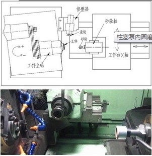 高精度柱塞泵数控内圆磨床_数控机床栏目